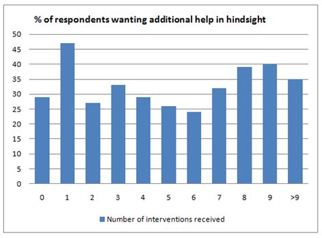 Tracking Back Study - Charts and Data