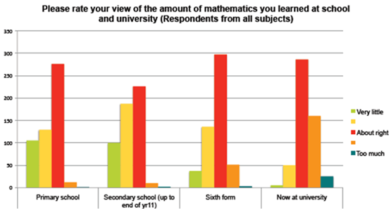 Tracking Back Study - Charts and Data