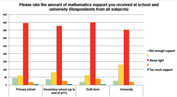 Tracking Back Study - Charts and Data