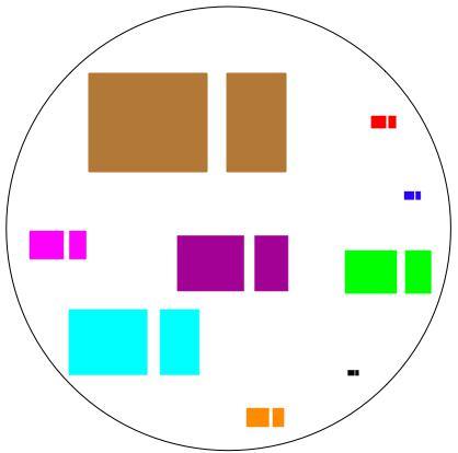 Early Fraction development