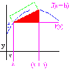 Fractional Calculus I