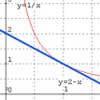 Reciprocals