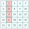 Factor Lines