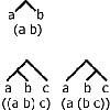 Counting Binary Ops