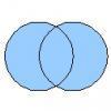 Two circles