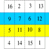 Magic Squares II