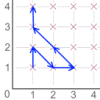 Exploring Coordinates and Vectors