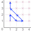 Coordinates of corners