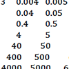 How Can I Support the Development of Early Number Sense and Place Value?