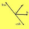 Multiplication of Vectors