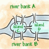 The Konigsberg Bridge Problem