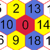 Nineteen Hexagons