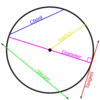 Secants interactivity