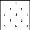 Investigating Pascal's Triangle