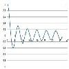 Bessel's equation