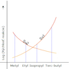 Reaction types