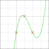 Interpolating polynomials