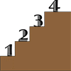 Levels of \STEM engagement in the classroom