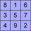 An introduction to Magic Squares