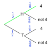 An Introduction to Tree Diagrams