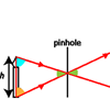 Pinhole Camera