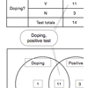 Tree diagrams, 2-way tables and Venn diagrams