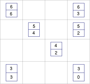 Next Domino Next Domino