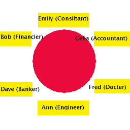 Professional Circles Professional Circles