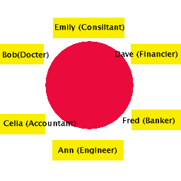 Professional Circles Professional Circles