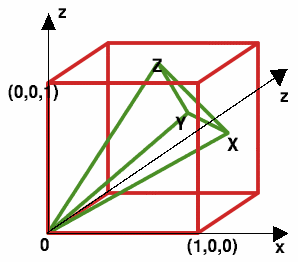 Four Points on a Cube