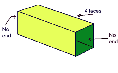 Euler's Formula and Topology