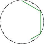 Round and round the circle A clockface without numbers around the outside with the same three lines as the previous clockface.