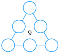 Number Round Up 6 circles arranged in a triangle shape, with a circle on each corner and a circle on each side of the triangle, with the number 9 inside the triangle.