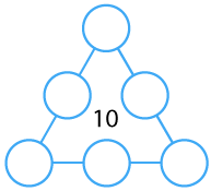 Number Round Up 6 circles arranged in a triangle shape, with a circle on each corner and a circle on each side of the triangle, with the number 10 inside the triangle.
