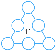 Number Round Up 6 circles arranged in a triangle shape, with a circle on each corner and a circle on each side of the triangle, with the number 11 inside the triangle.