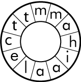 Spelling Circle