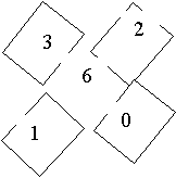 X is 5 squares