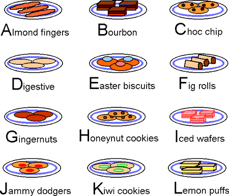 Plates of Biscuits