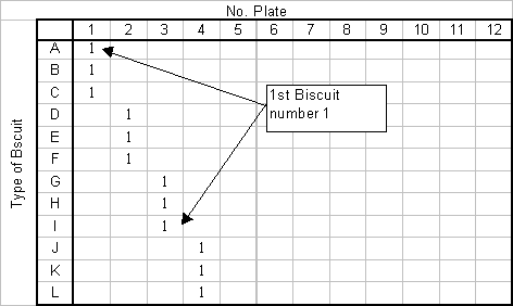 Plates of Biscuits