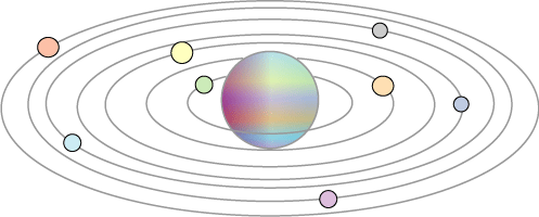 The Moons of Vuvv