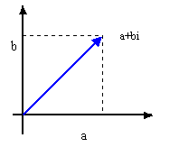 An introduction to complex Numbers