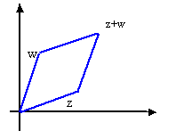 An introduction to complex Numbers