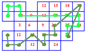 Skip Counting