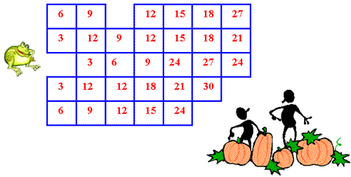 Skip Counting