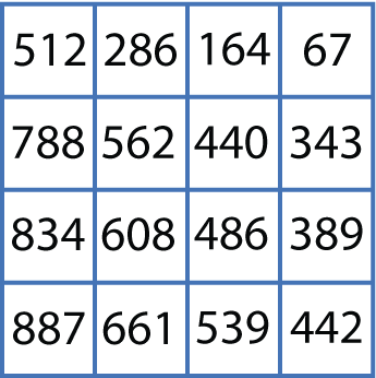 Marvellous Matrix Marvellous Matrix