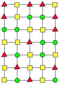 A Shapely Network A Shapely Network