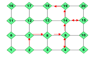 Routes 1 and 5