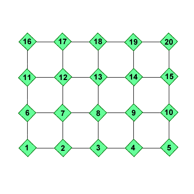 Routes 1 and 5