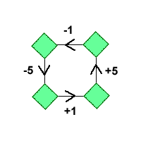 Routes 1 and 5