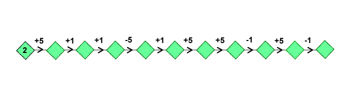 Routes 1 and 5